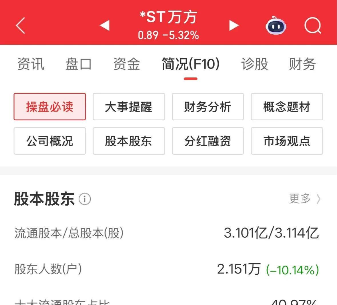 43个跌停板，今天最后一个交易日，出不去了，2万股东陪着退市！